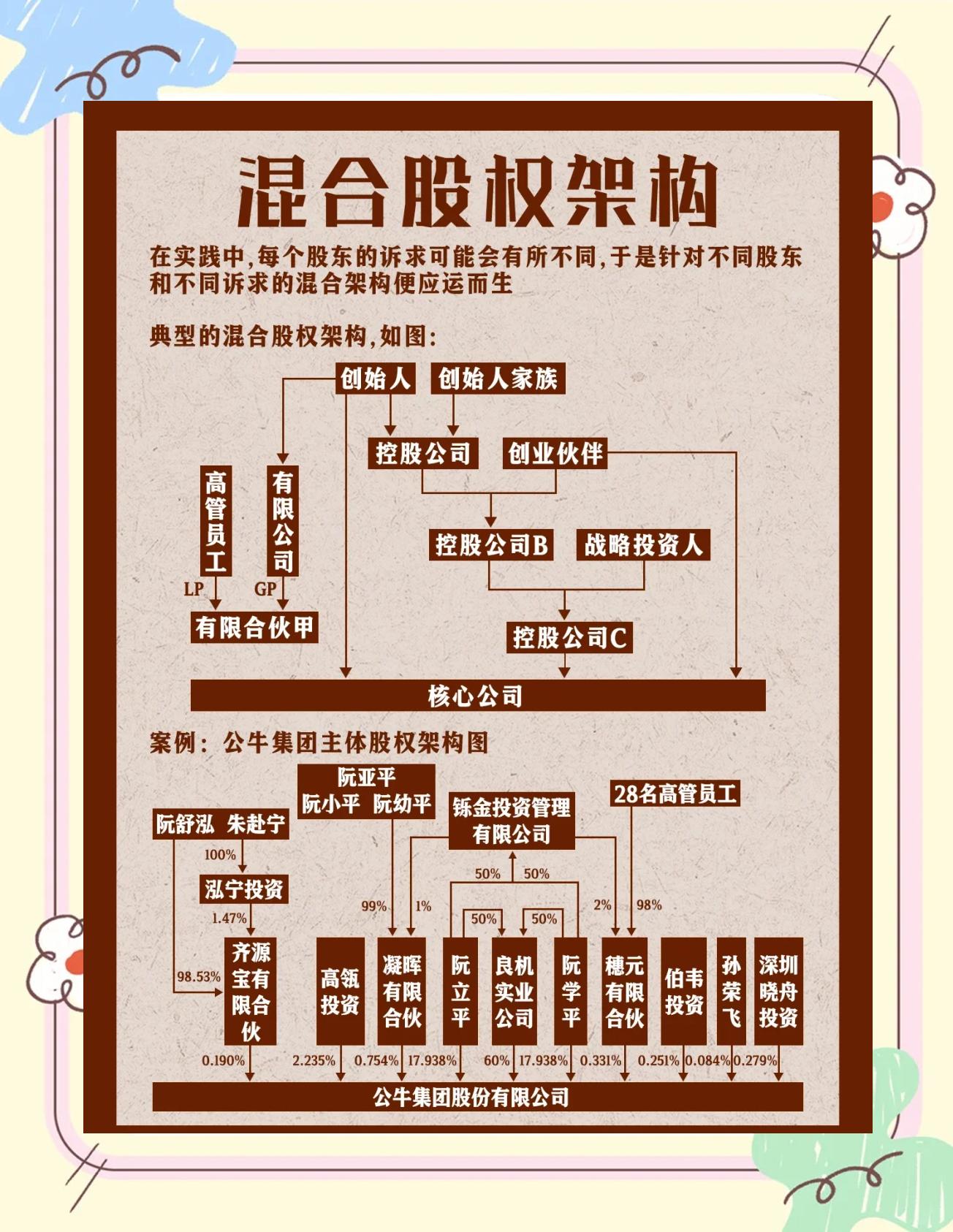 股权架构设计机构(股权架构设计机构有哪些)包头市