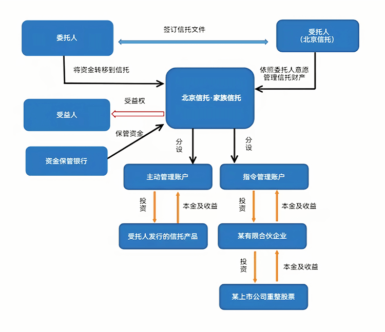 最优交易结构设计(最优价格模型的建立及其解法)包头市