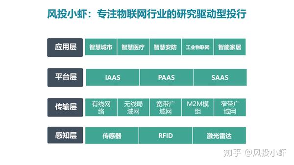 融资顾问市场分析(融资顾问的职责是什么)包头市