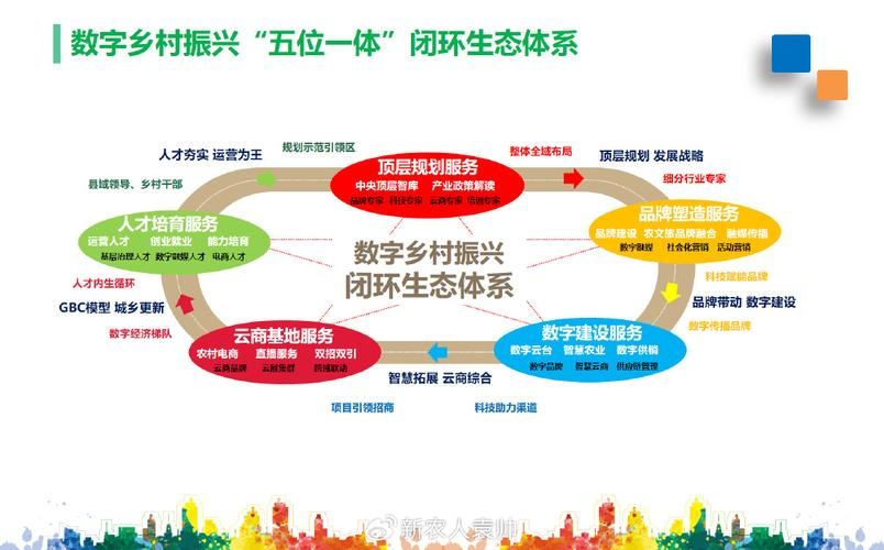 产业生态布局咨询(产业生态发展路线图)包头市