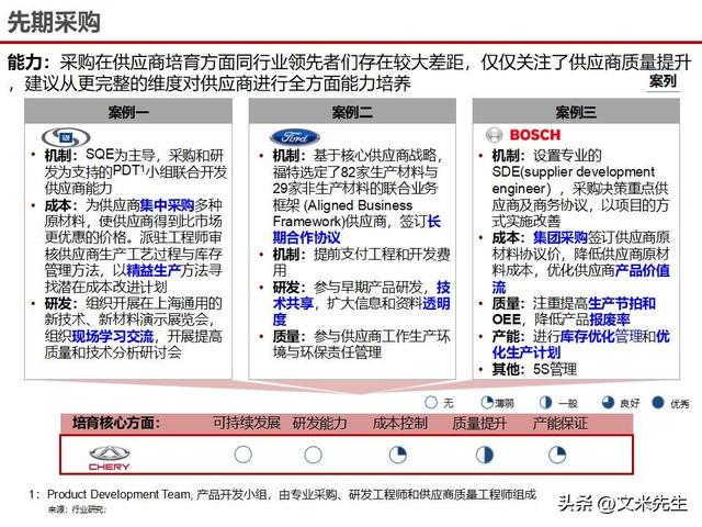 战略采购协同方案(战略采购协同方案怎么写)包头市 战略采购协同方案(战略采购协同方案怎么写)包头市