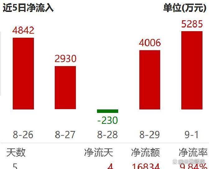 上市板块定位风险(上市各种板块什么意思?)包头市