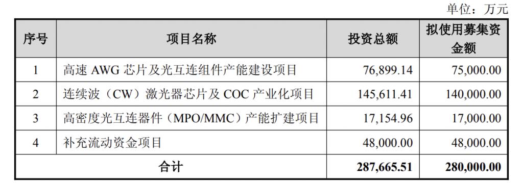 产能整合并购方案(产能过剩型并购案例)包头市