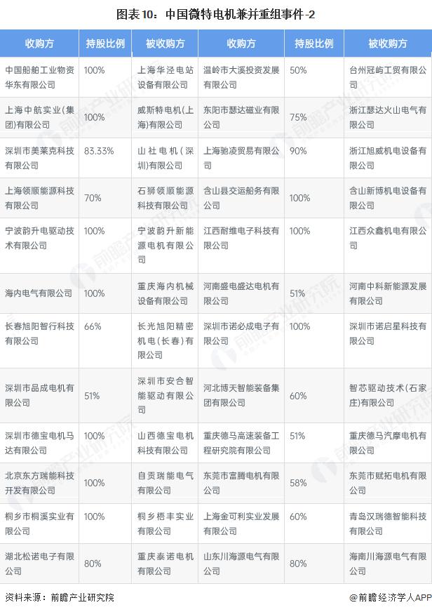 产能整合并购方案(产能过剩型并购案例)包头市