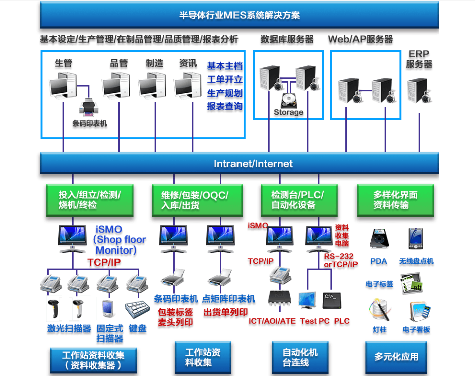 行业解决方案机构(行业解决方案事业部)包头市