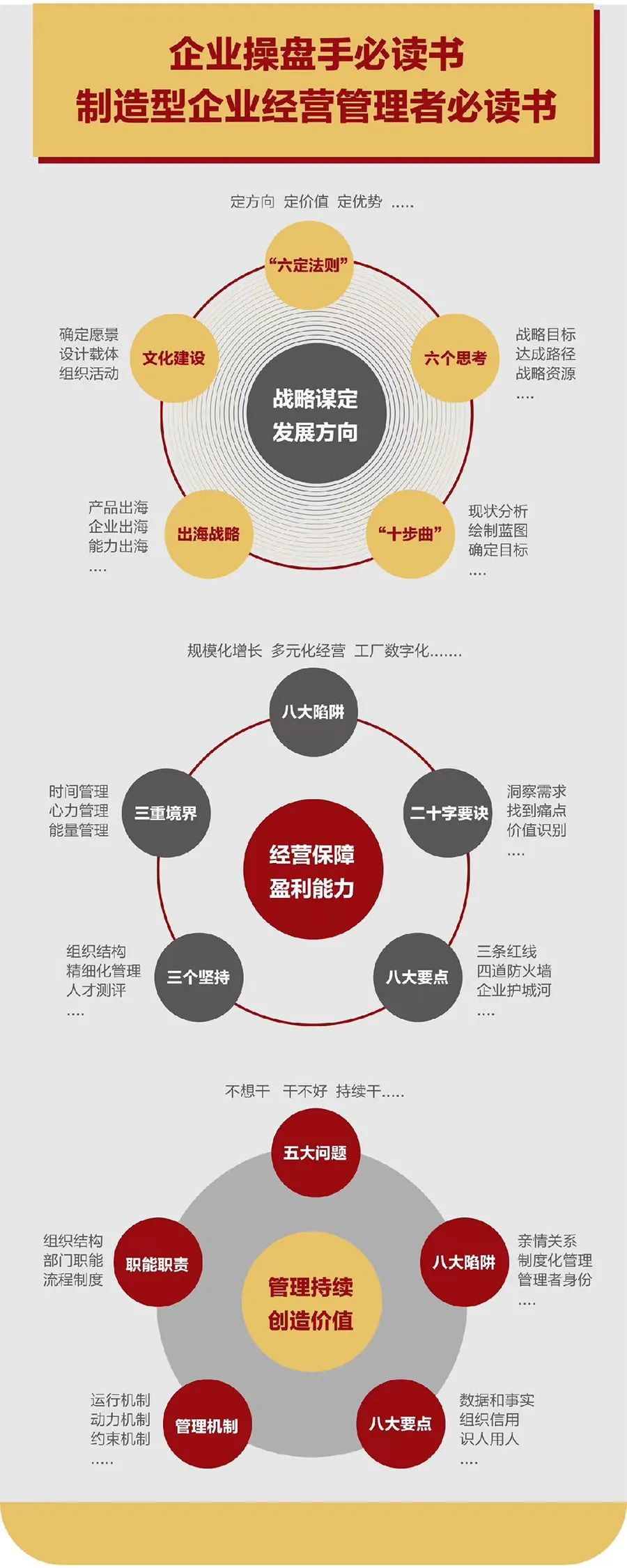 企业战略诊断(企业战略管理咨询与诊断的内容主要包括)包头市